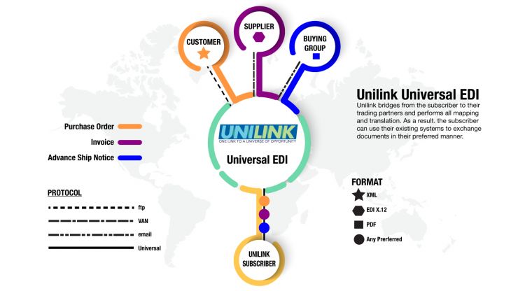 NEW-EDI-FLOW-CHART-wht-B.jpg